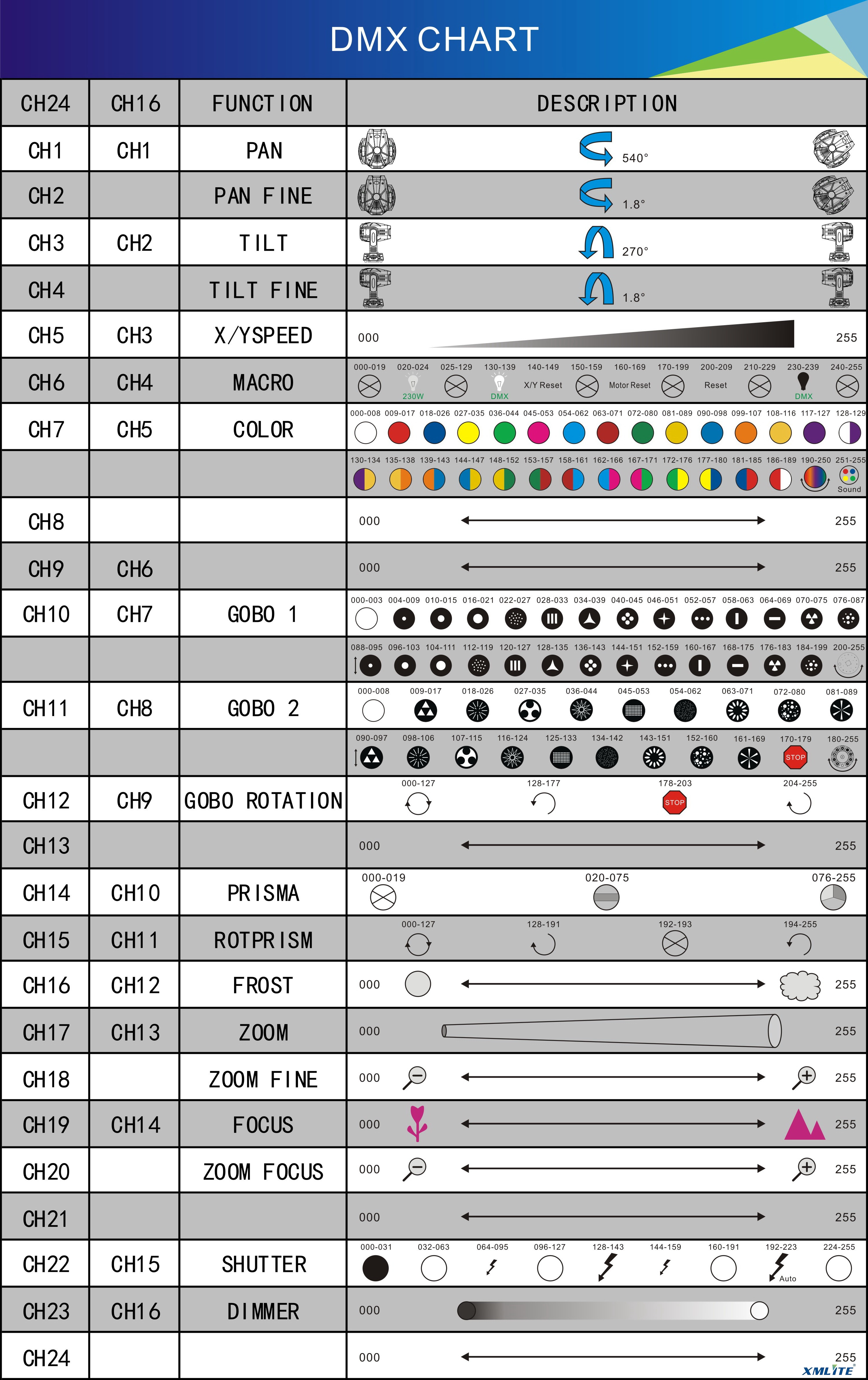 Sharpy Dmx Chart