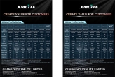 Profile moving head light range is complete,how to chooise a led profile moving head light