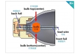How to calculate the percentage of damage to a light bulb for moving head light