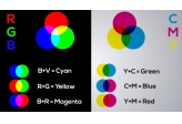 Differences between RGB and CMY