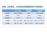 对比切割灯传统灯泡、LED白光模组、LED五色彩光模组三种光源的区别