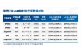祥明灯光多款LED切割灯对比优势与劣势
