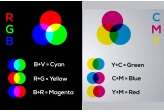 Differences between RGB and CMY
