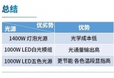 对比切割灯传统灯泡、LED白光模组、LED五色彩光模组三种光源的区别