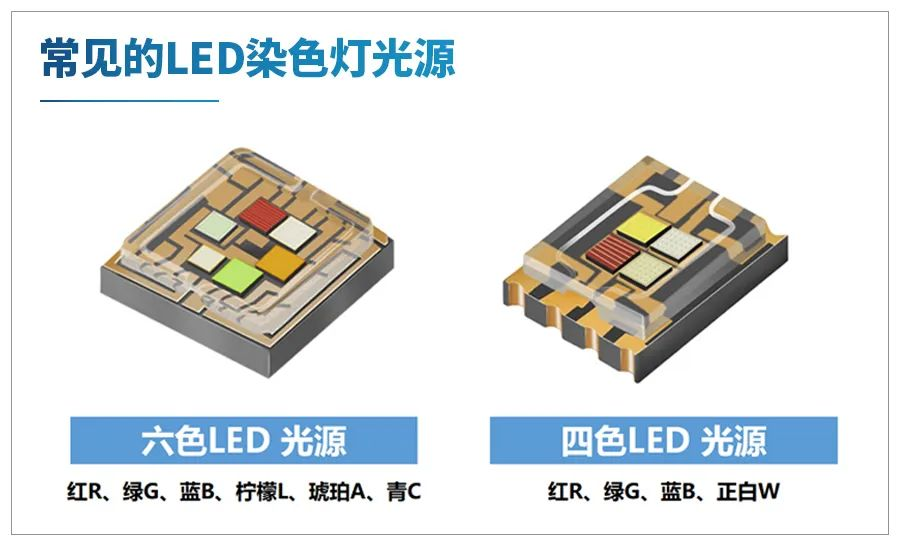 The advantages of analogy 4in1，,6 in1  LED moving head zoom wash light